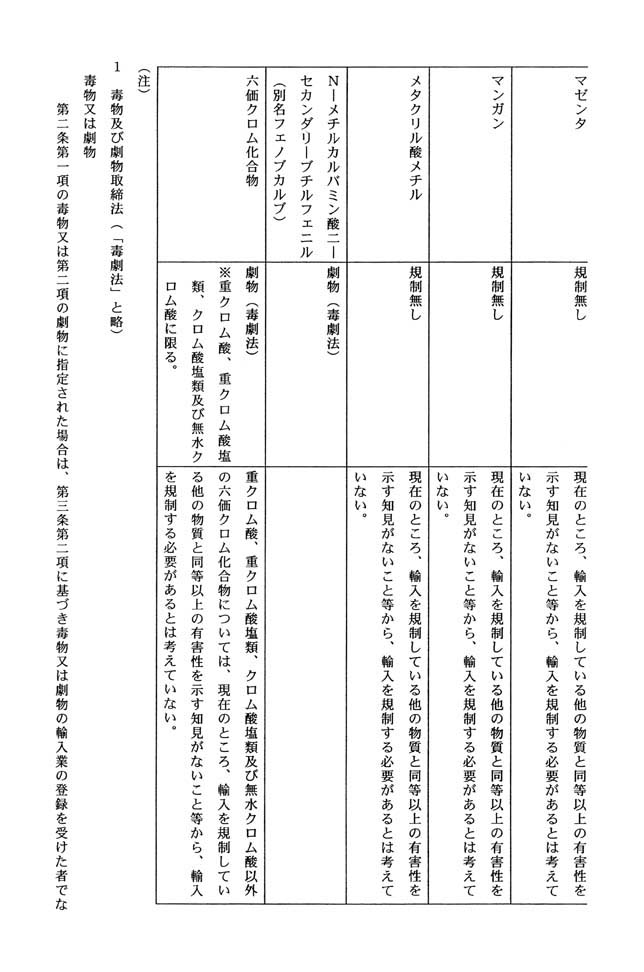別表第三 6/7