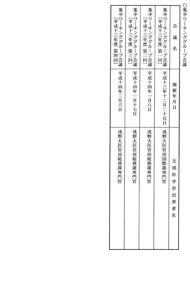 別表 集中ワーキンググループ会議