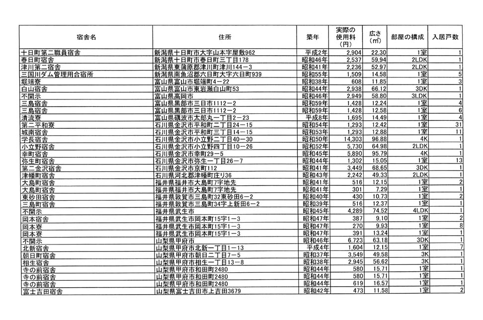別表第二 12/28