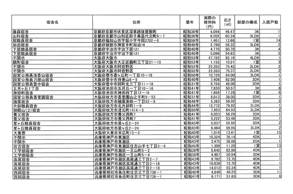 別表第二 18/28