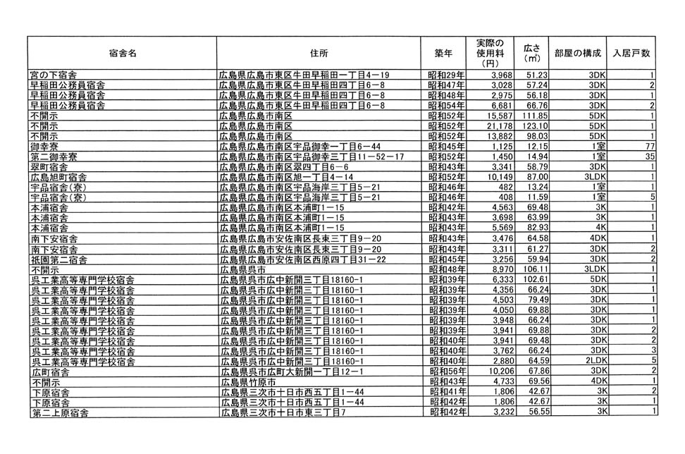 別表第二 21/28