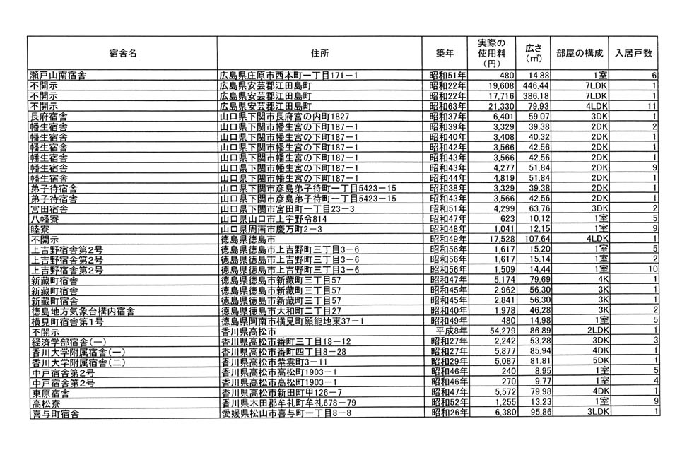 別表第二 22/28