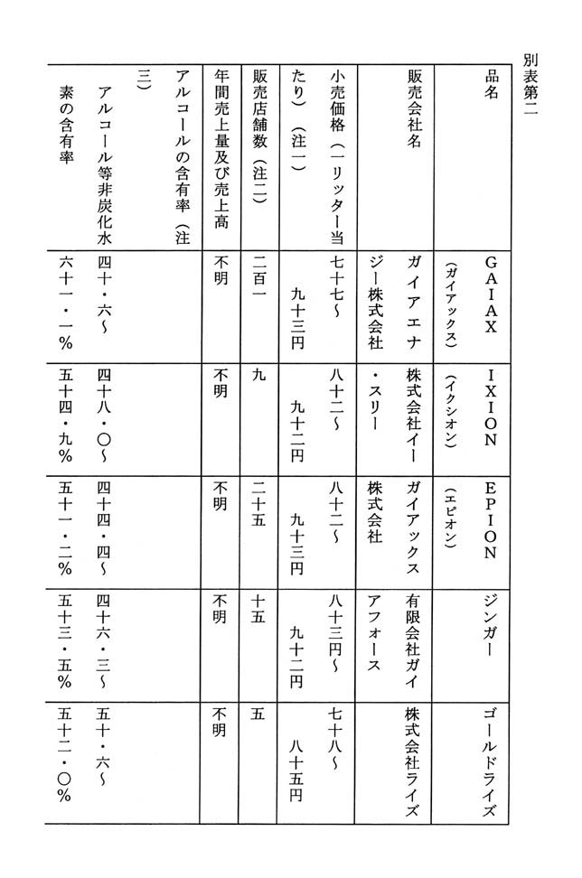 別表第二 1/2