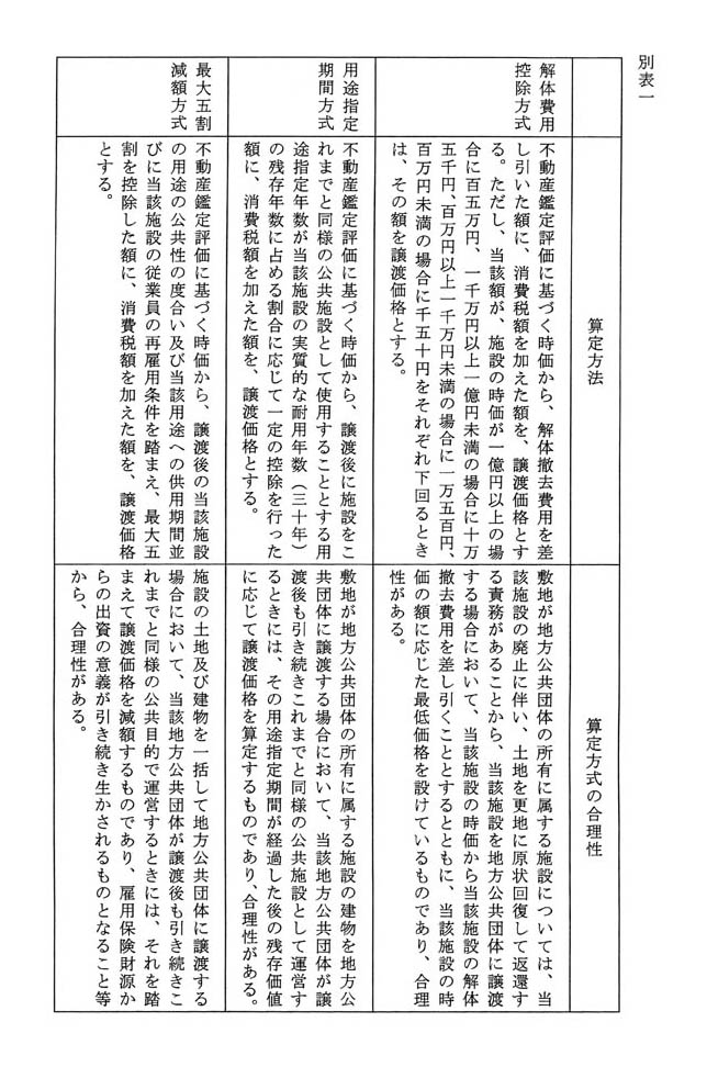 別表一