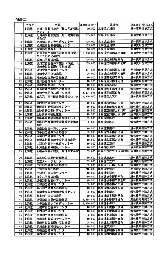 別表二 1/29