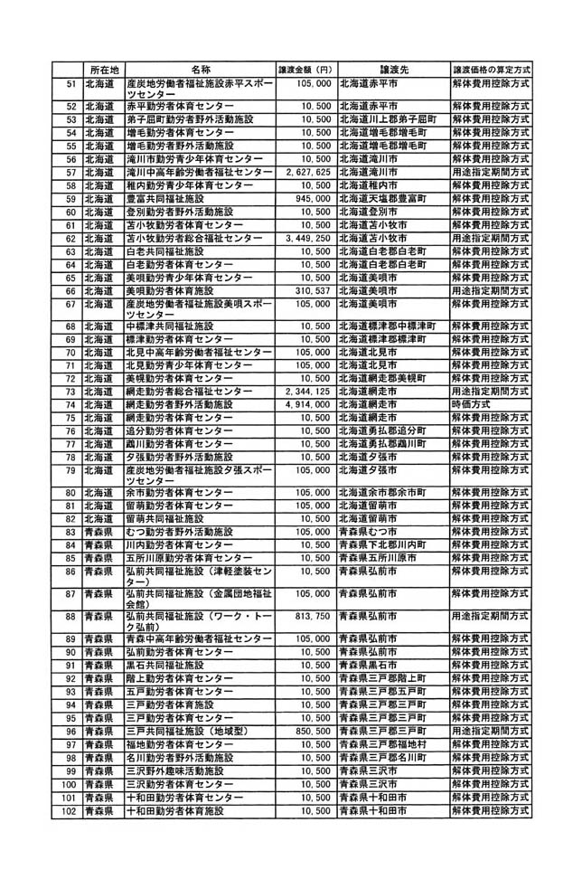 別表二 2/29
