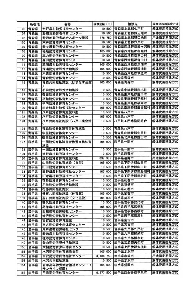 別表二 3/29