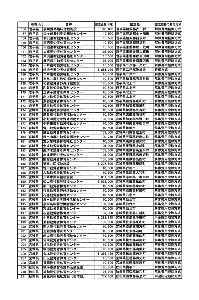 別表二 4/29