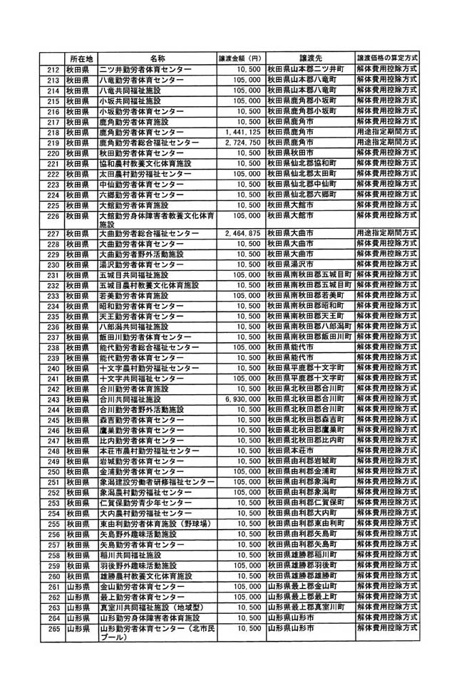別表二 5/29