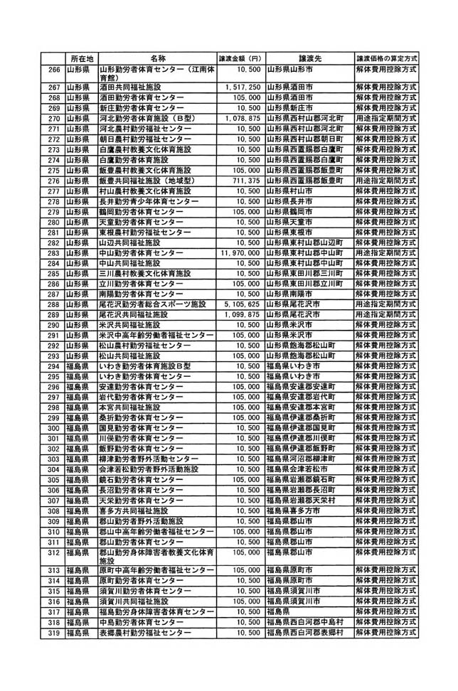 別表二 6/29