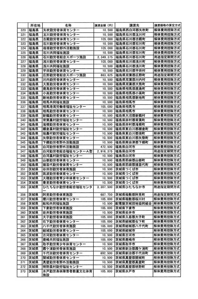 別表二 7/29