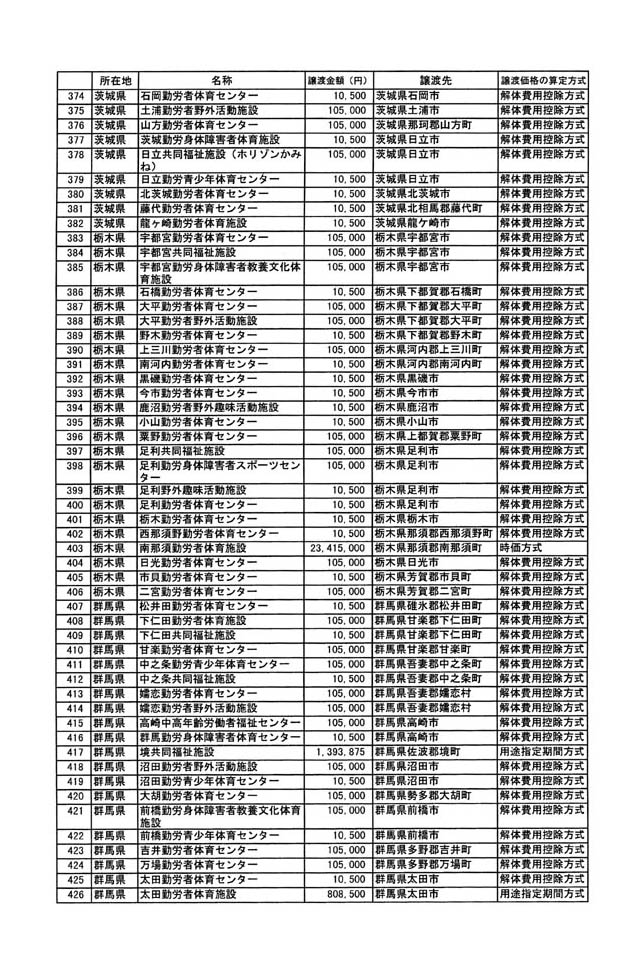 別表二 8/29