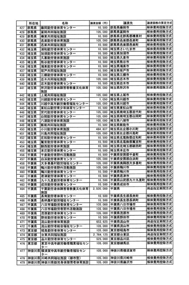 別表二 9/29