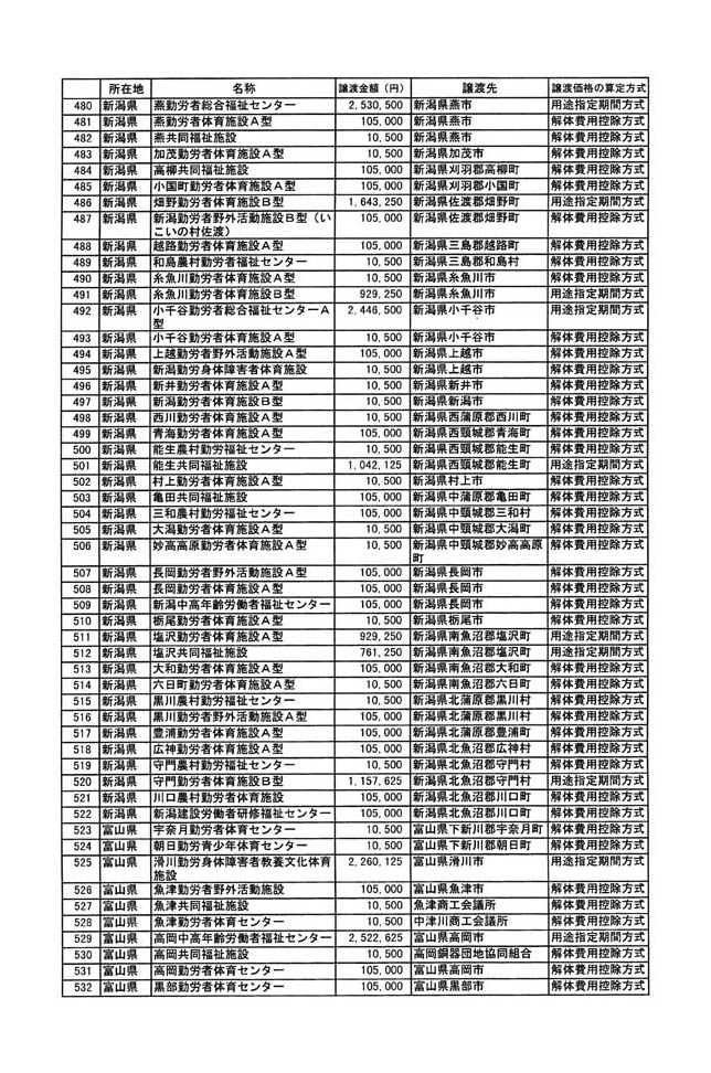 別表二 10/29
