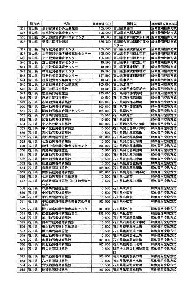 別表二 11/29