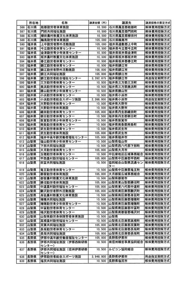 別表二 12/29