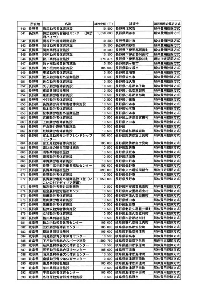 別表二 13/29