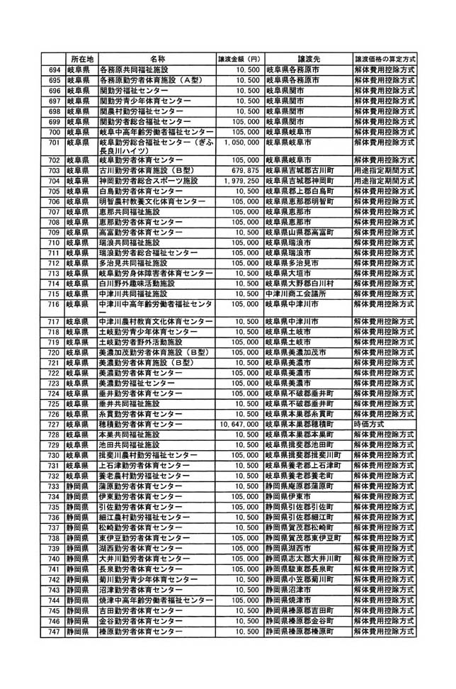 別表二 14/29