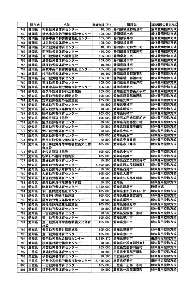 別表二 15/29
