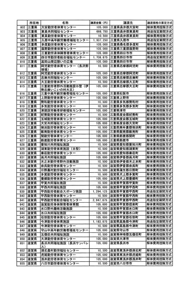 別表二 16/29