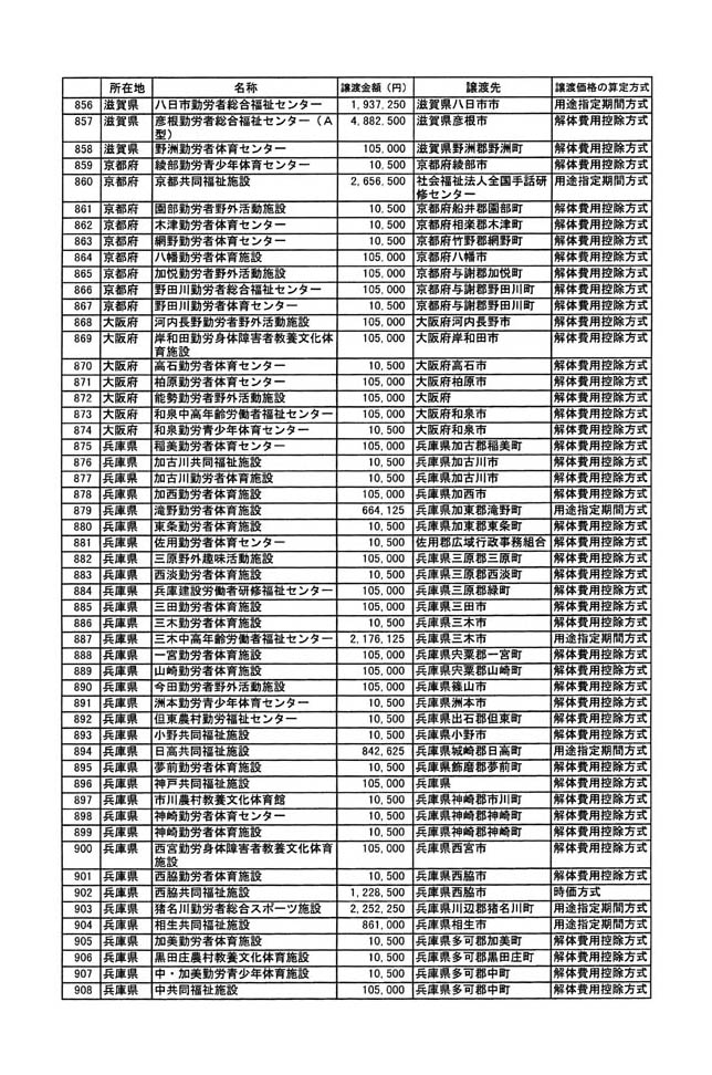 別表二 17/29