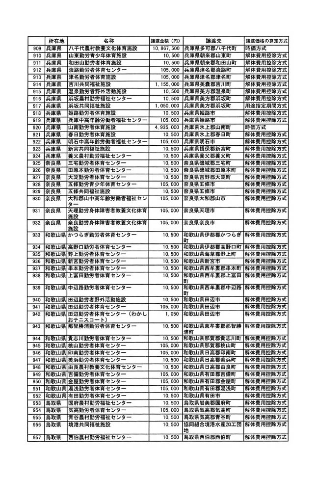 別表二 18/29