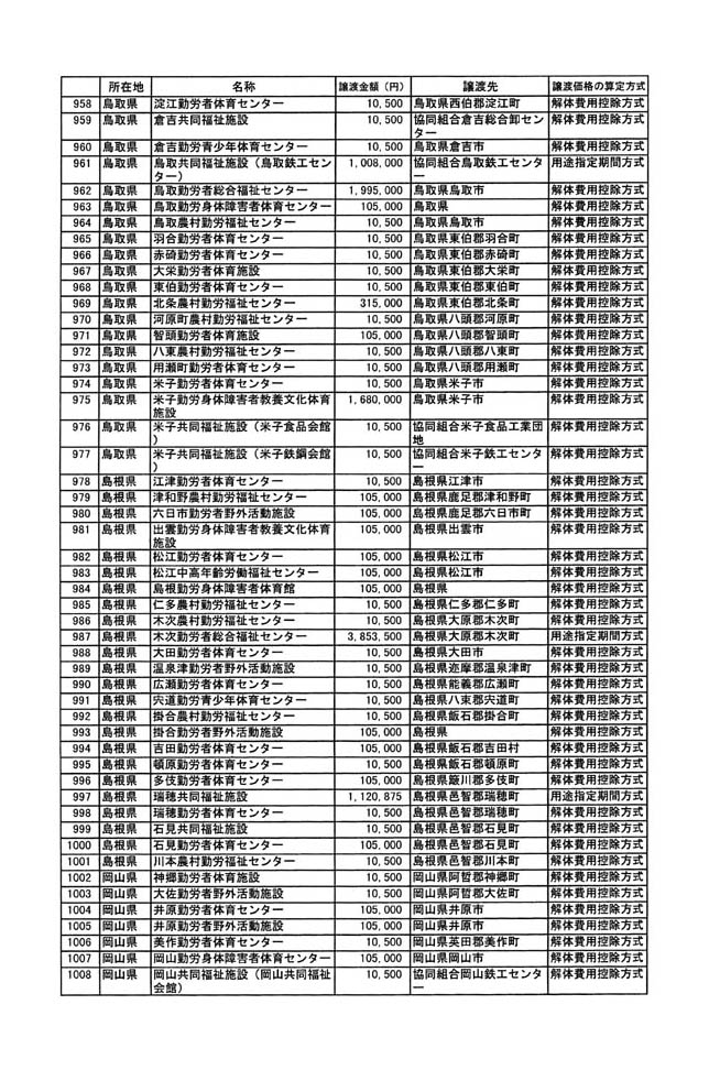 別表二 19/29