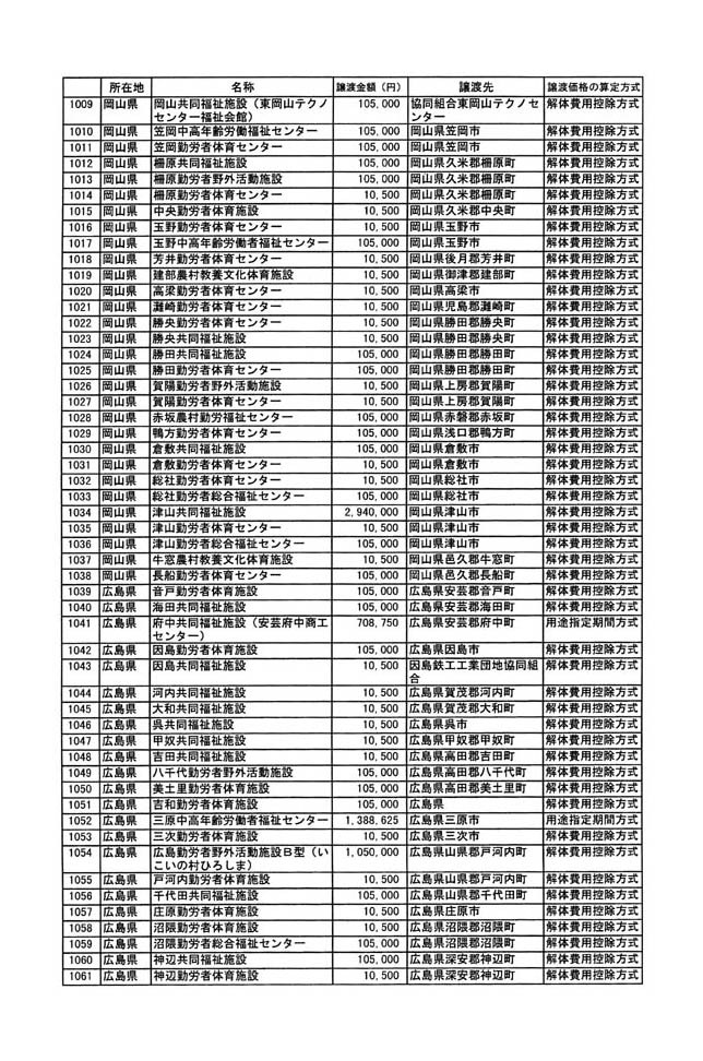 別表二 20/29