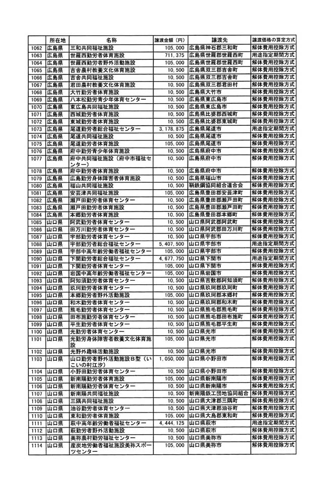 別表二 21/29