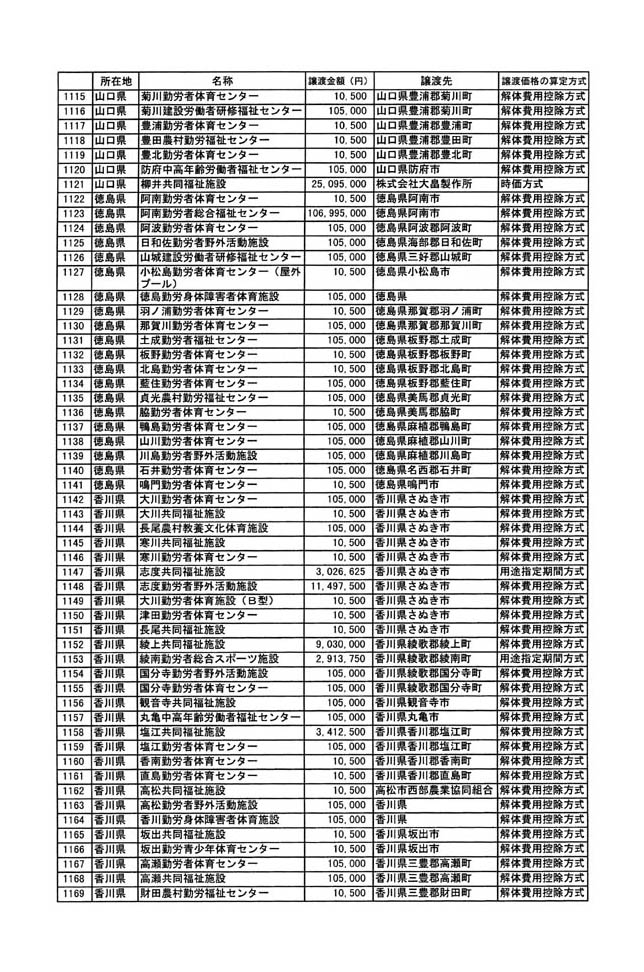 別表二 22/29