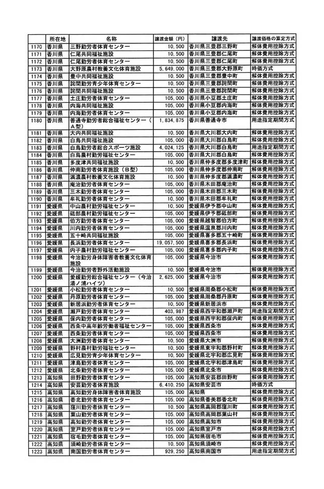 別表二 23/29