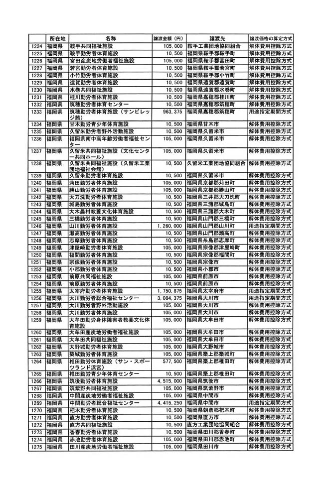 別表二 24/29