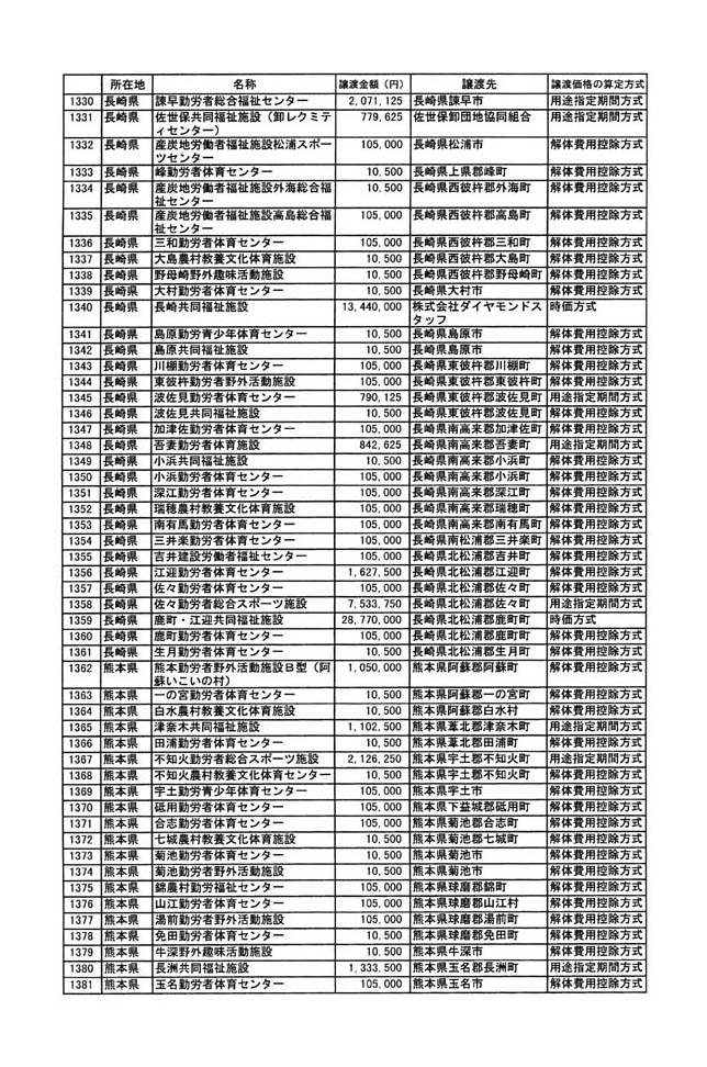 別表二 26/29