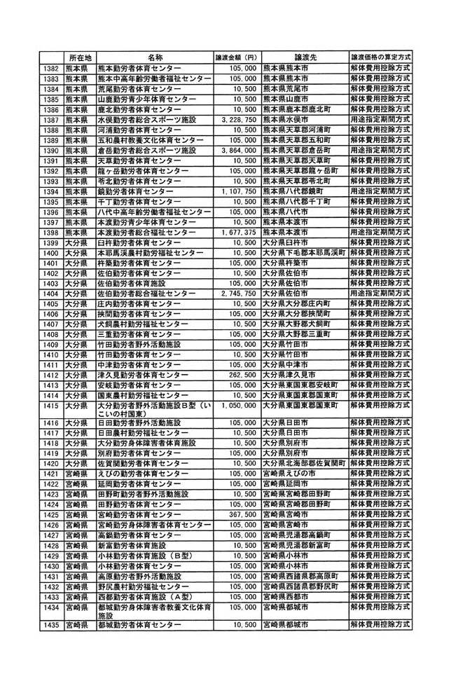別表二 27/29