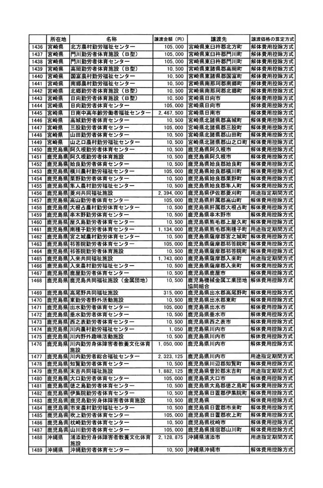 別表二 28/29