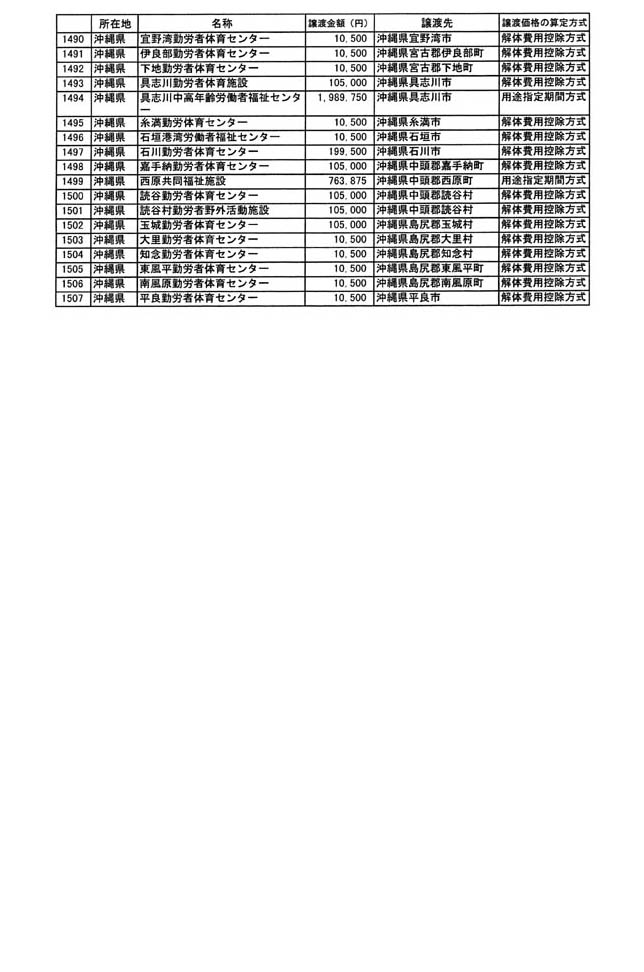 別表二 29/29