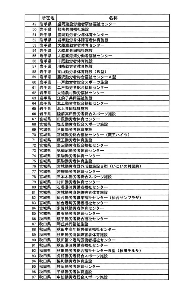別表三 2/11