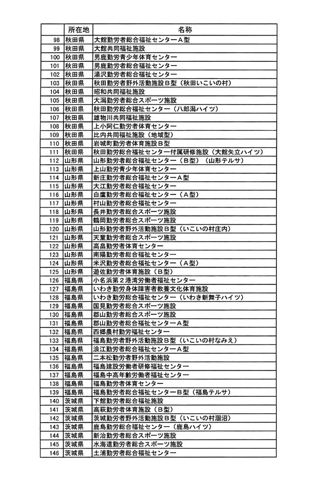 別表三 3/11