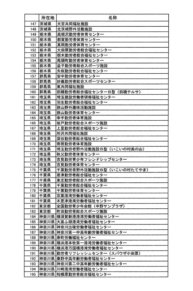 別表三 4/11
