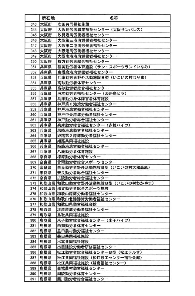 別表三 8/11
