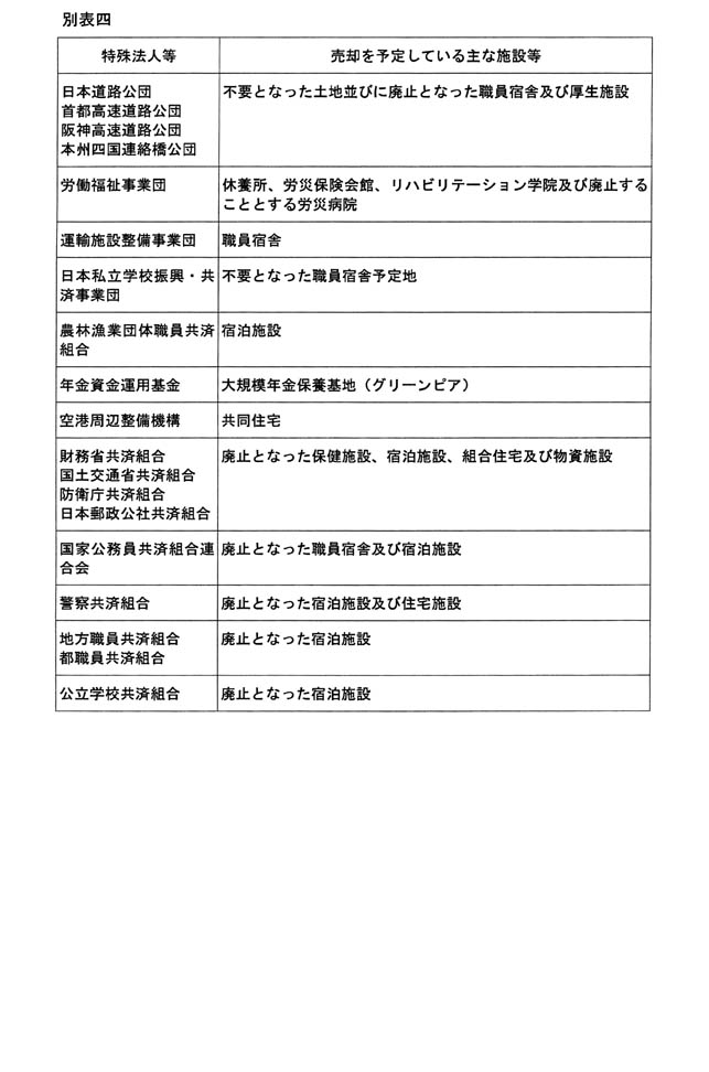 別表四