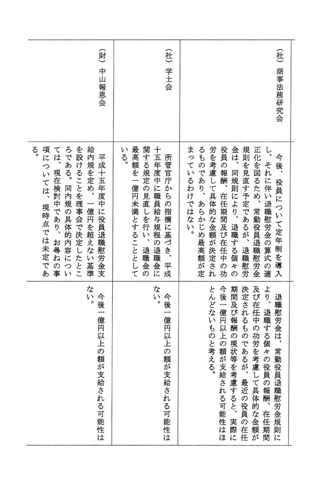 別表 2/6