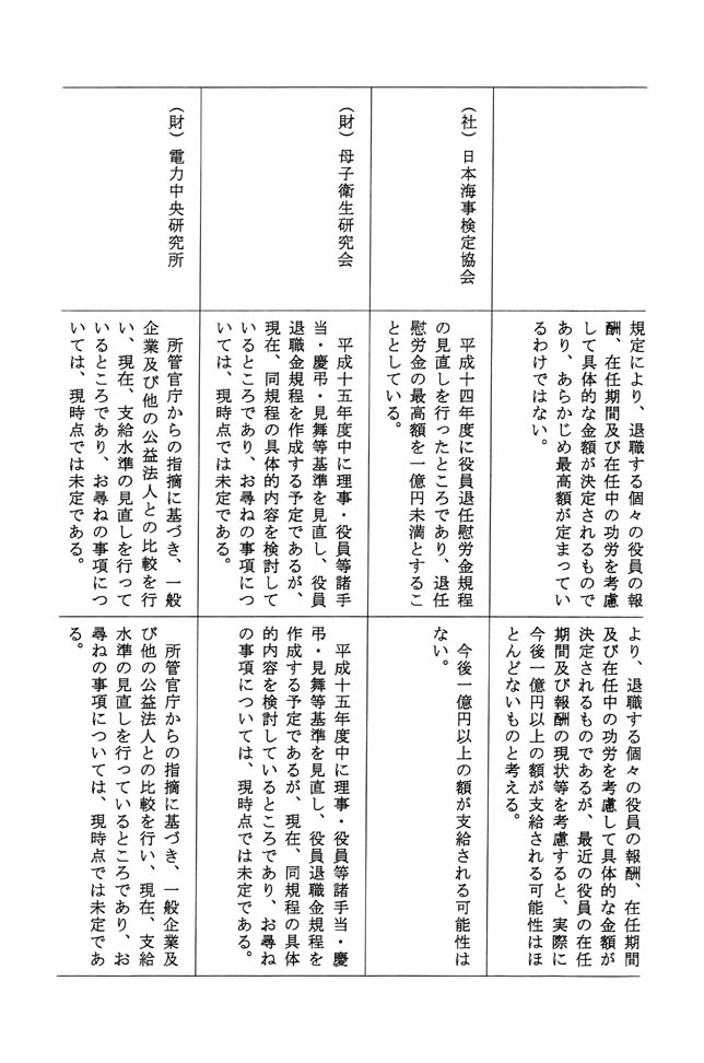 別表 4/6