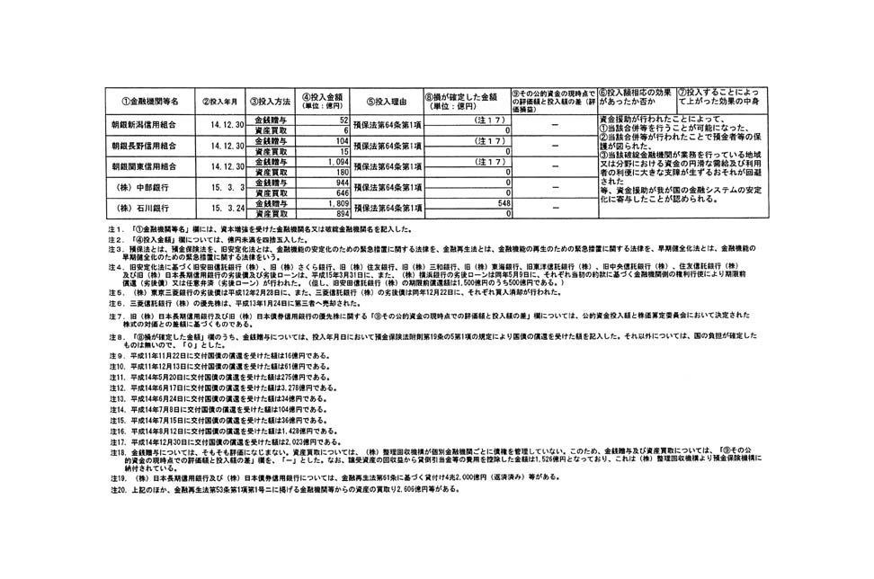 別表第二 13/13