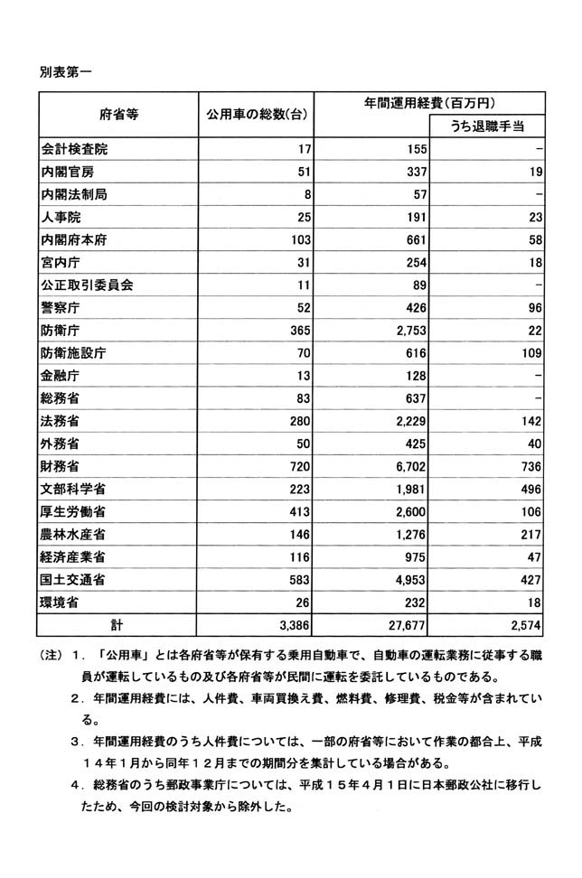 別表第一