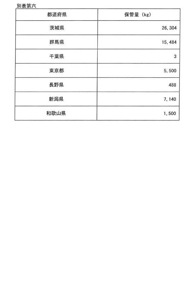 別表第六