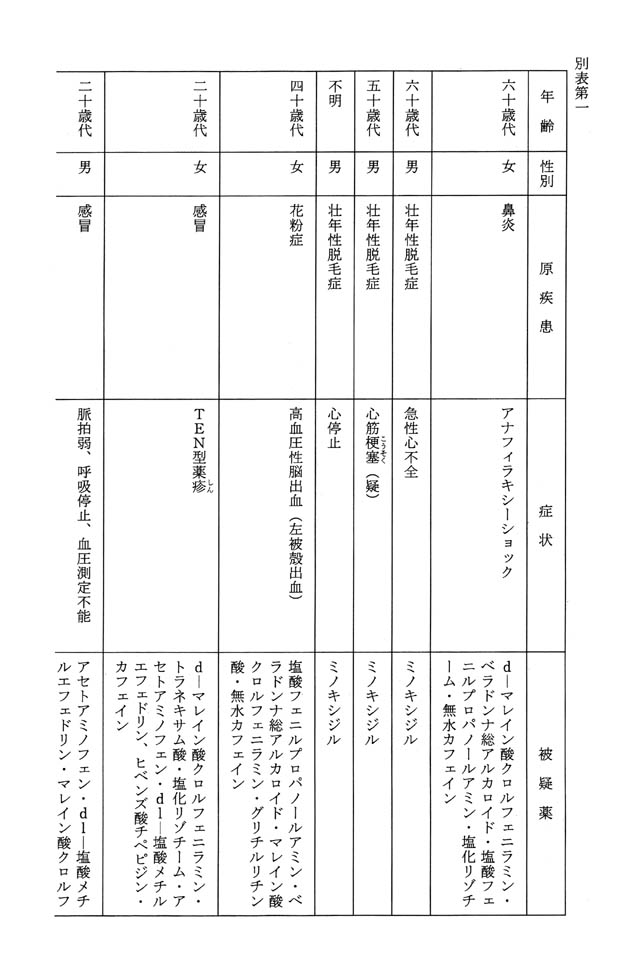 別表第一 1/2
