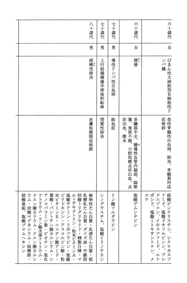 別表第二 7/11