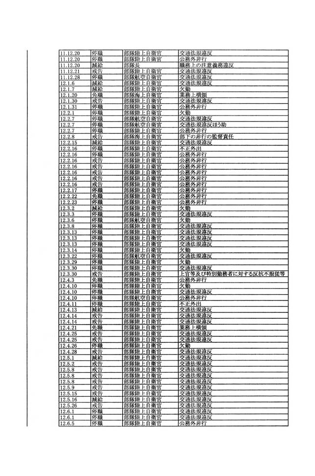 別表第一 5/107