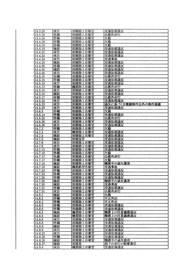 別表第一 10/107